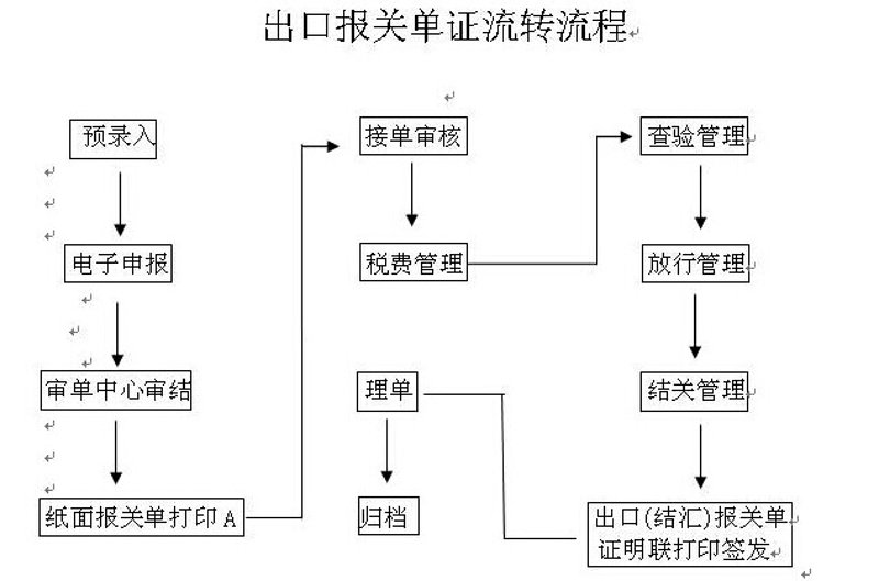 电子产品在我们的日常生活中占据着越来越重要的地位，从手机到电脑，再到智能家居设备。那么，哪些电子产品是当前市场上的热门产品呢？让我们一起来看看。